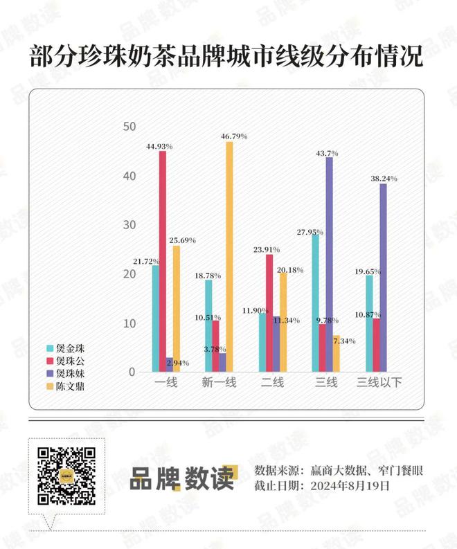 珠奶茶为何再次翻红？ag真人登录老品类珍(图2)