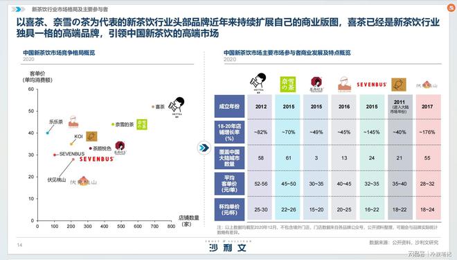 集体降价为何都向蜜雪冰城看齐？ag真人旗舰从30到4块新茶饮(图3)