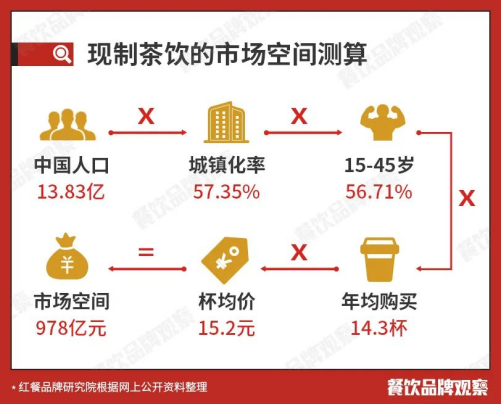 茶饮品牌揭晓：下沉市场成大势所趋ag旗舰厅首页2020中国十大(图2)