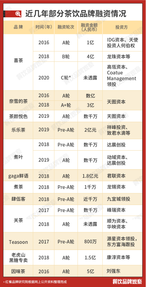 茶饮品牌揭晓：下沉市场成大势所趋ag旗舰厅首页2020中国十大(图9)