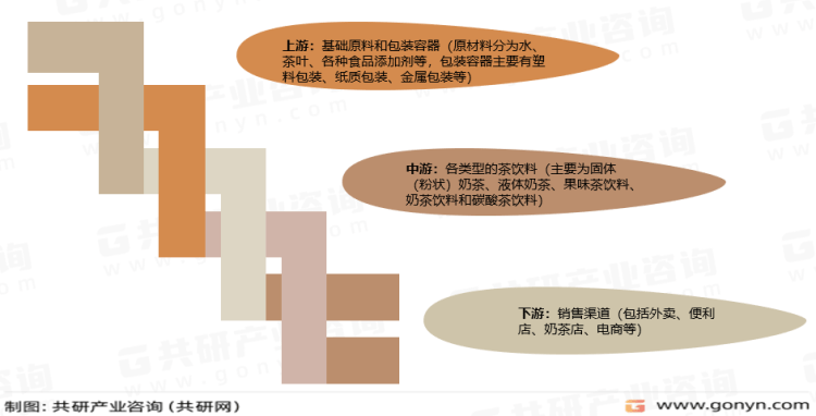 链、主要品牌介绍及销售规模分析[图]ag旗舰厅注册2023年中国奶茶产业(图2)