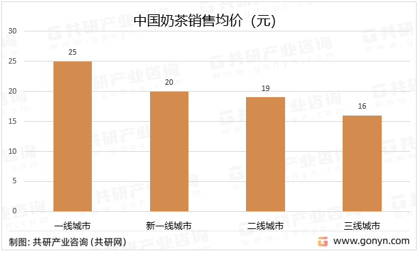 链、主要品牌介绍及销售规模分析[图]ag旗舰厅注册2023年中国奶茶产业(图3)