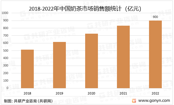 链、主要品牌介绍及销售规模分析[图]ag旗舰厅注册2023年中国奶茶产业(图4)